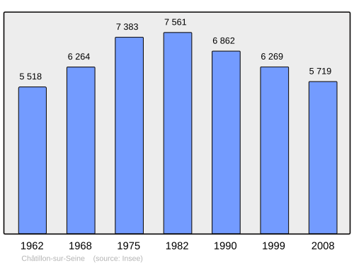 Fayl:Population - Municipality code 21154.svg