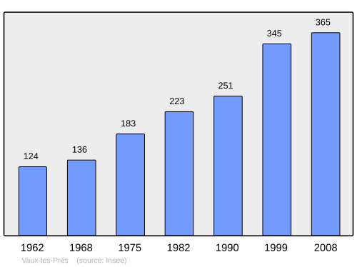 Fayl:Population - Municipality code 25593.svg
