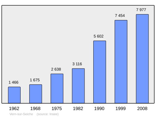 Fayl:Population - Municipality code 35352.svg