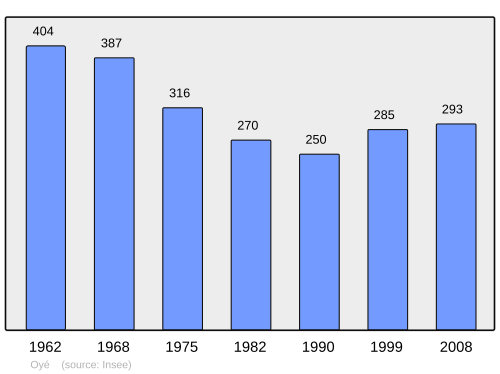 Fayl:Population - Municipality code 71337.svg