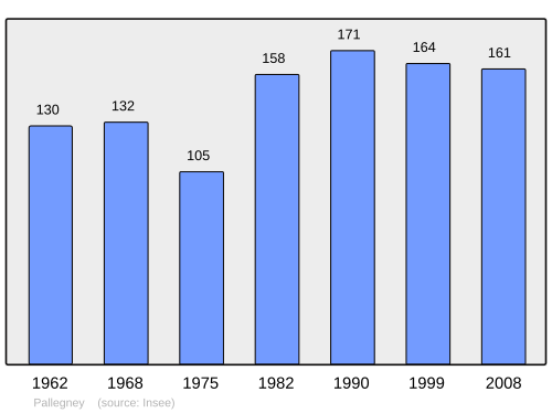 Fayl:Population - Municipality code 88342.svg