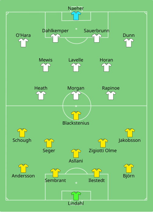 Fayl:SWE-USA (women) 2019-06-20.svg