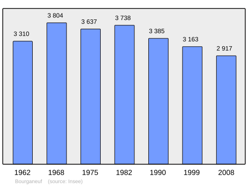Fayl:Population - Municipality code 23030.svg