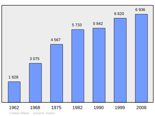 Fayl:Population - Municipality code 33096.svg