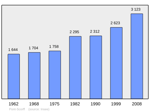 Fayl:Population - Municipality code 56179.svg