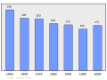 05:59, 2011-yil 18-fevral dagi versiya uchun tasvir