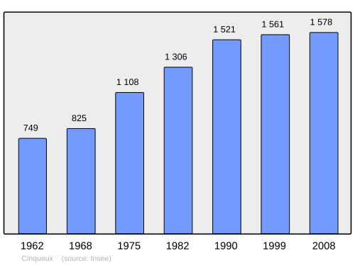 Fayl:Population - Municipality code 60154.svg
