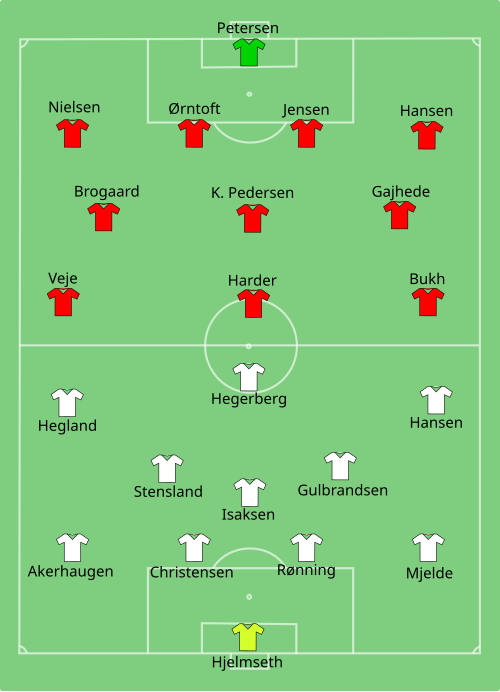 Fayl:NOR-DEN-2013-07-25.svg