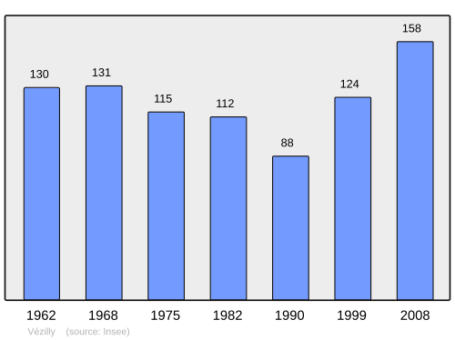 Fayl:Population - Municipality code 02794.svg