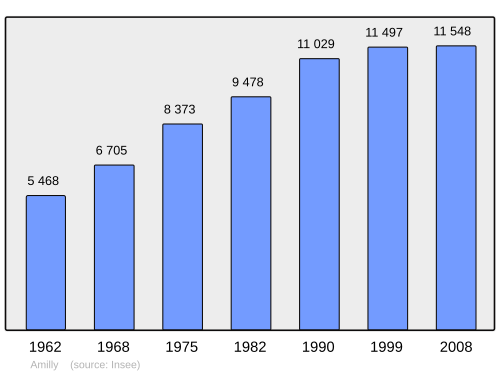 Fayl:Population - Municipality code 45004.svg