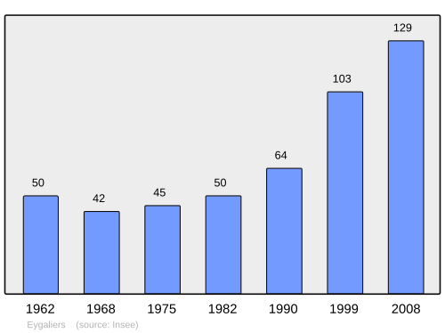 Fayl:Population - Municipality code 26127.svg