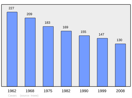 Fayl:Population - Municipality code 47063.svg