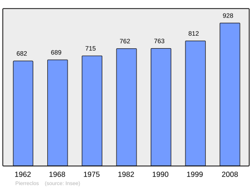 Fayl:Population - Municipality code 71350.svg