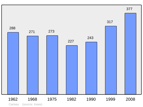 Fayl:Population - Municipality code 89062.svg