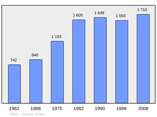 Fayl:Population - Municipality code 89438.svg