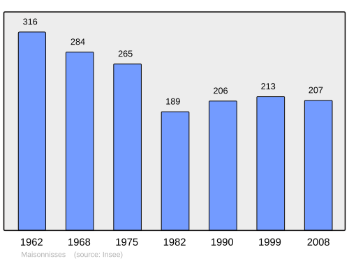 Fayl:Population - Municipality code 23118.svg