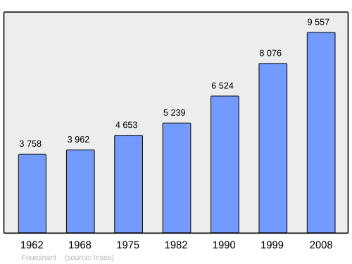 Fayl:Population - Municipality code 29058.svg