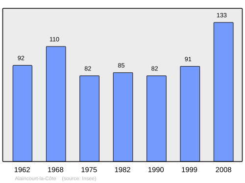 Fayl:Population - Municipality code 57010.svg