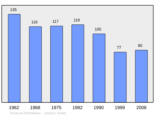 Fayl:Population - Municipality code 70502.svg