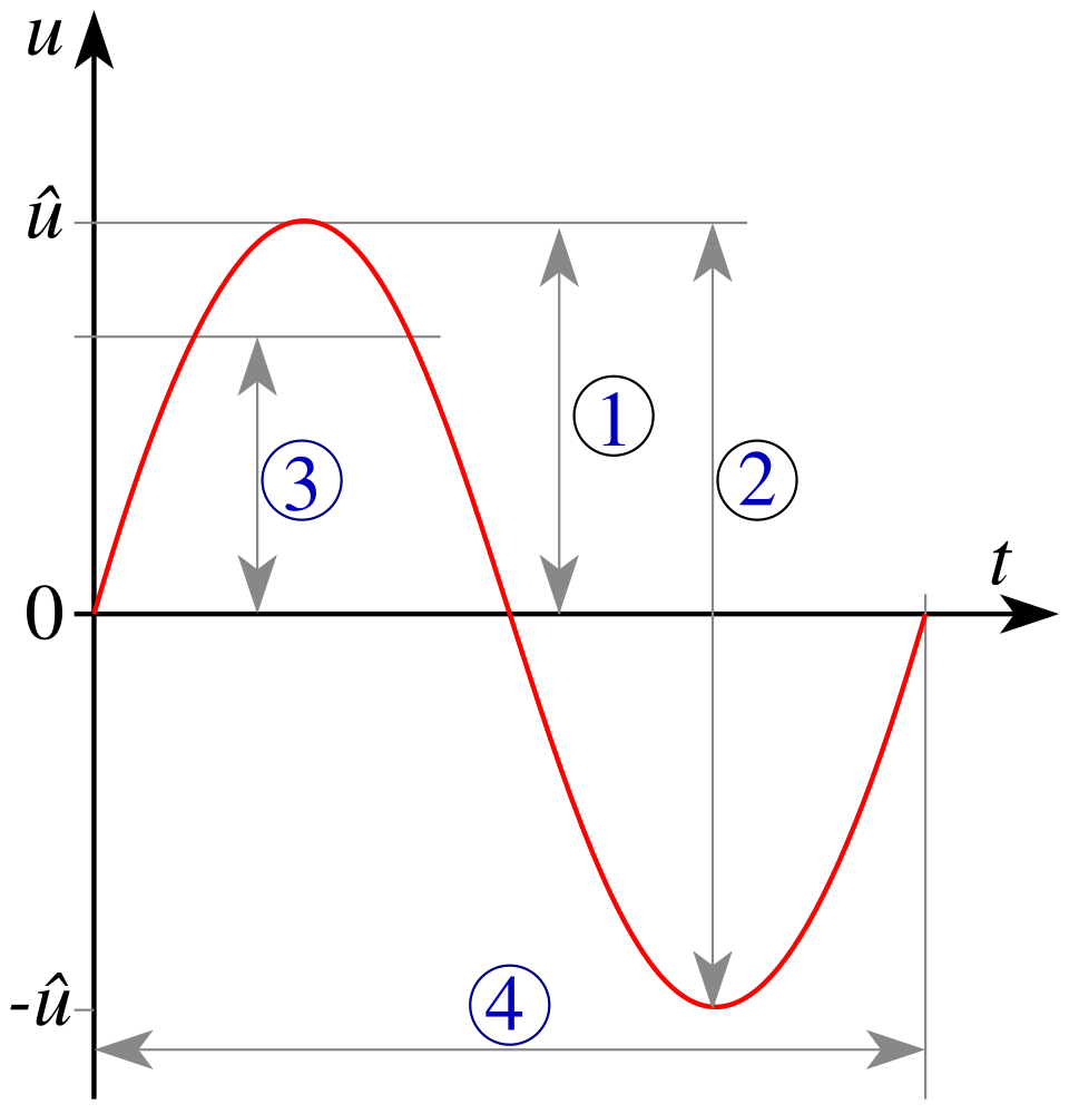 Fayl:Sine voltage.svg