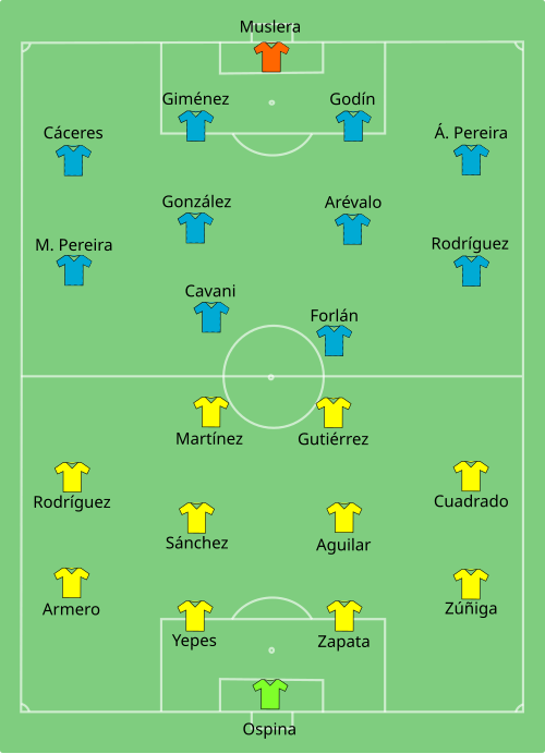 Fayl:COL-URU 2014-06-28.svg