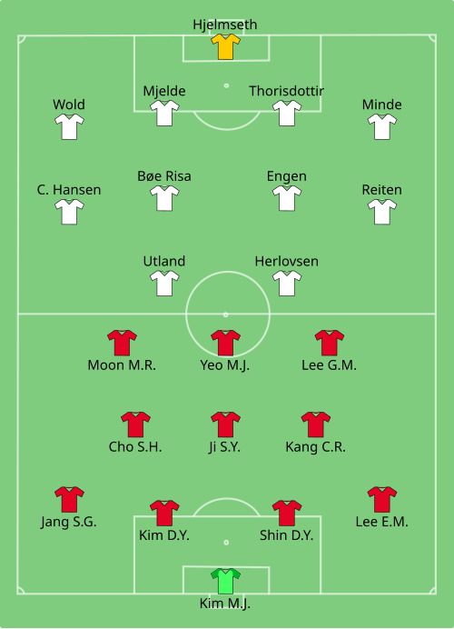 Fayl:KOR-NOR (women) 2019-06-17.svg