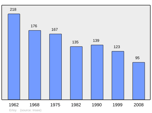 Aholi oʻsish dinamikasi