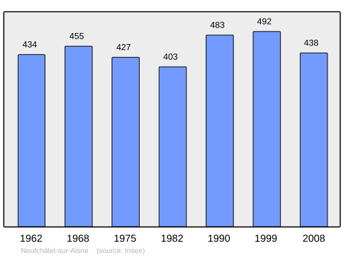 Fayl:Population - Municipality code 02541.svg