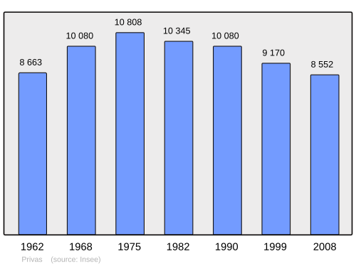 Fayl:Population - Municipality code 07186.svg