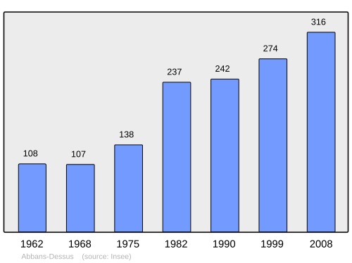 Fayl:Population - Municipality code 25002.svg