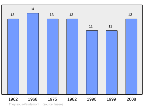 Fayl:Population - Municipality code 54516.svg