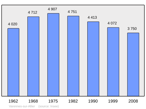 Fayl:Population - Municipality code 03298.svg