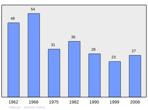 Fayl:Population - Municipality code 15247.svg