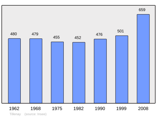 Fayl:Population - Municipality code 21639.svg