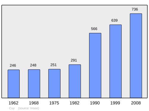 Fayl:Population - Municipality code 89136.svg