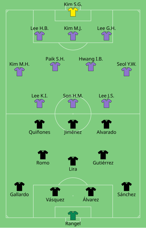 Fayl:MEX-KOR 2026-06-18.svg