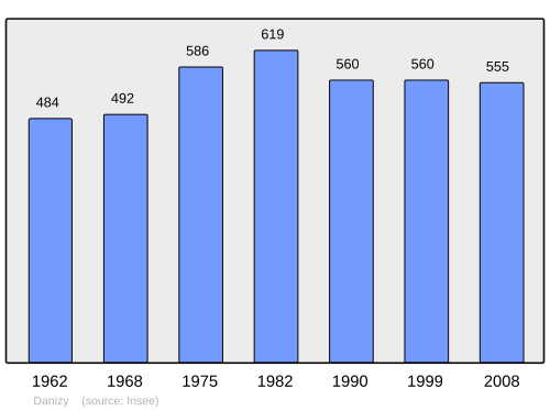 Fayl:Population - Municipality code 02260.svg
