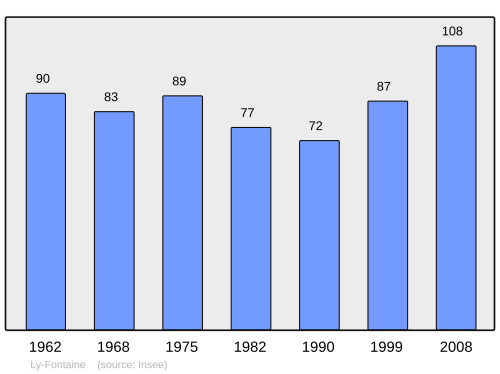 Fayl:Population - Municipality code 02446.svg