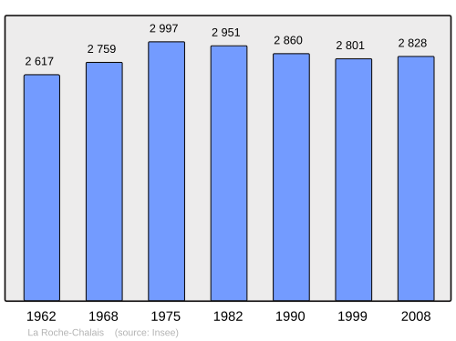 Fayl:Population - Municipality code 24354.svg