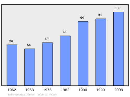 Fayl:Population - Municipality code 25516.svg