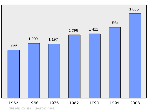 Fayl:Population - Municipality code 26345.svg