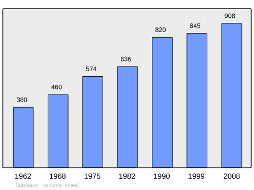 Fayl:Population - Municipality code 61462.svg