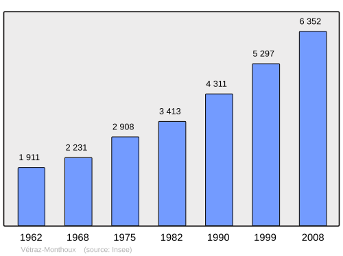 Fayl:Population - Municipality code 74298.svg