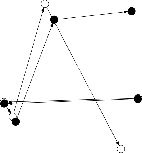 Fayl:Chaos Sensitive Dependence.svg