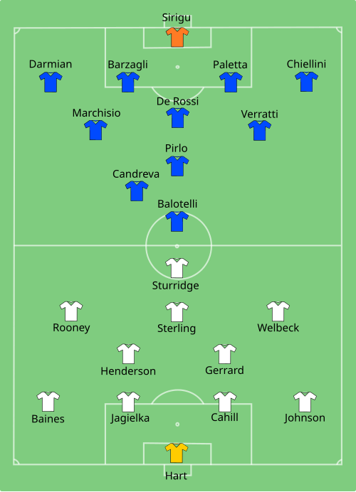 Fayl:ENG-ITA 2014-06-14.svg