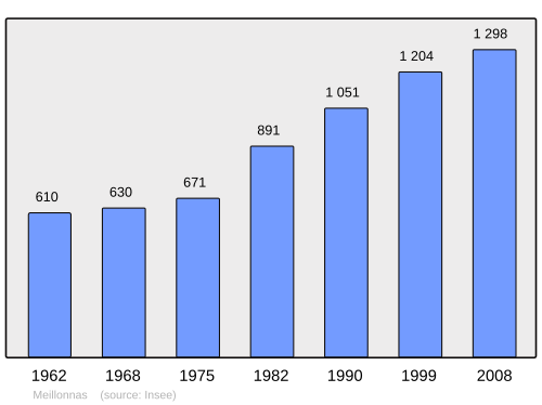 Fayl:Population - Municipality code 01241.svg