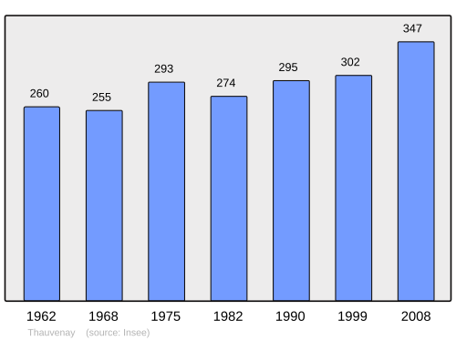 Fayl:Population - Municipality code 18262.svg