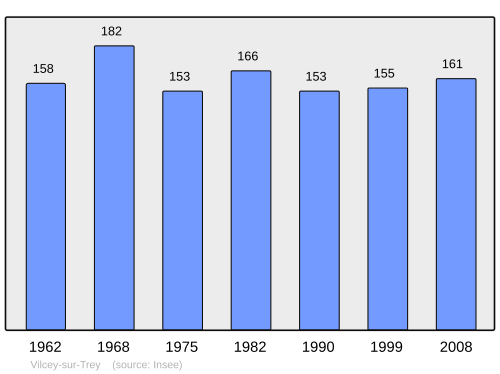 Fayl:Population - Municipality code 54566.svg