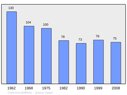 Fayl:Population - Municipality code 71163.svg