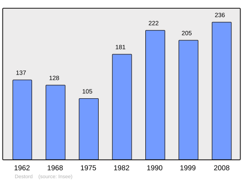 Fayl:Population - Municipality code 88130.svg